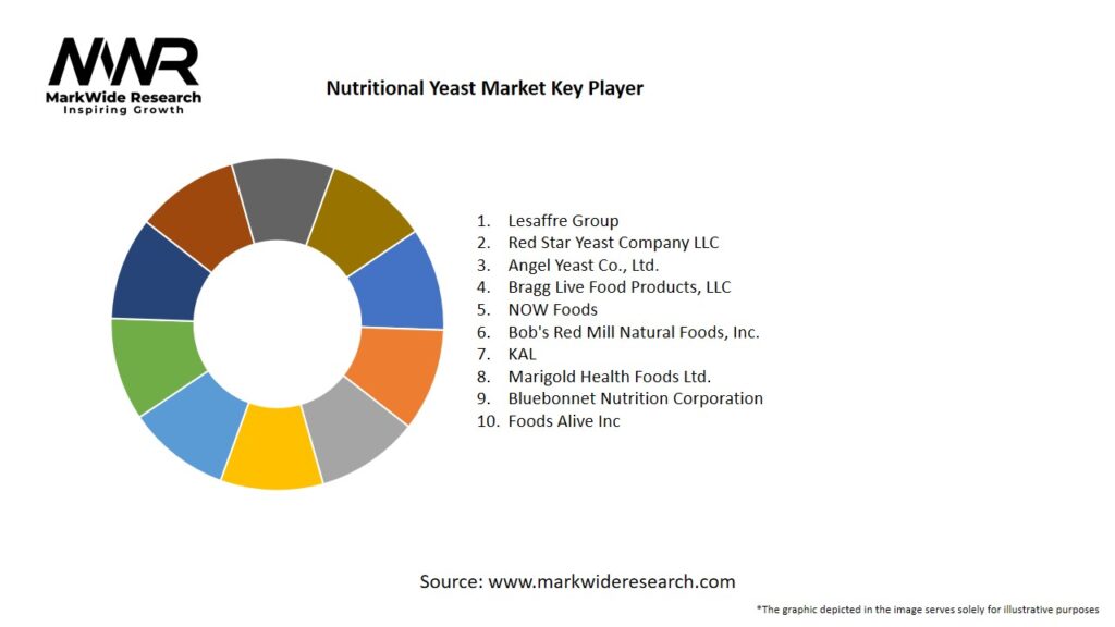 Nutritional Yeast Market