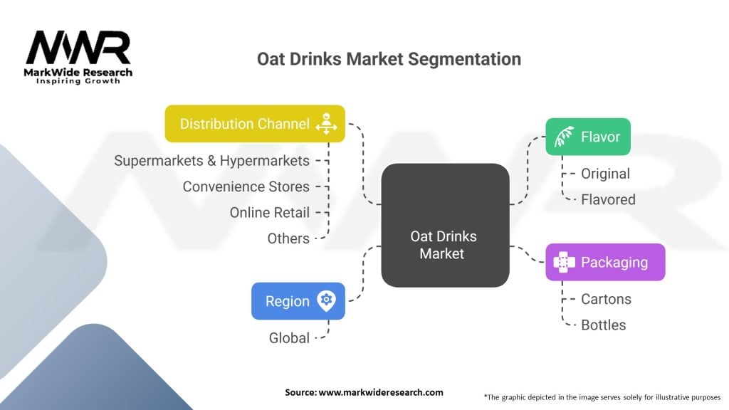Oat Drinks Market 