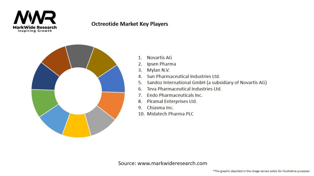 Octreotide Market Key Players