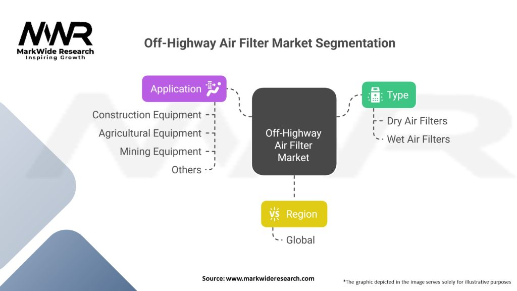 Off-Highway Air Filter Market 