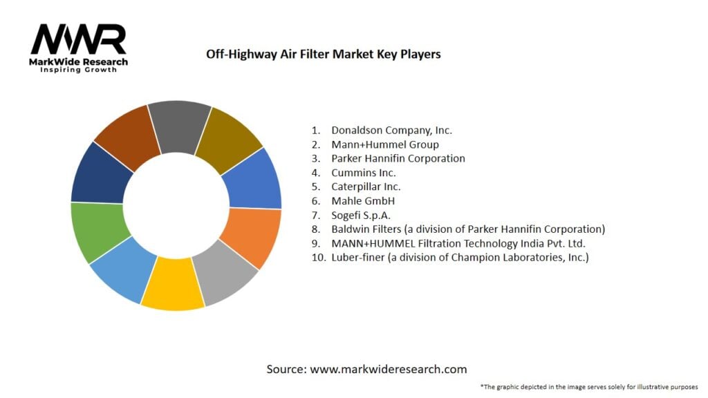 Off-Highway Air Filter Market
