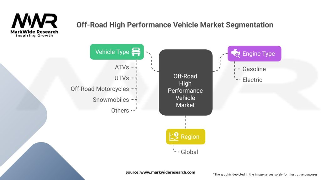 Off-Road High Performance Vehicle Market 