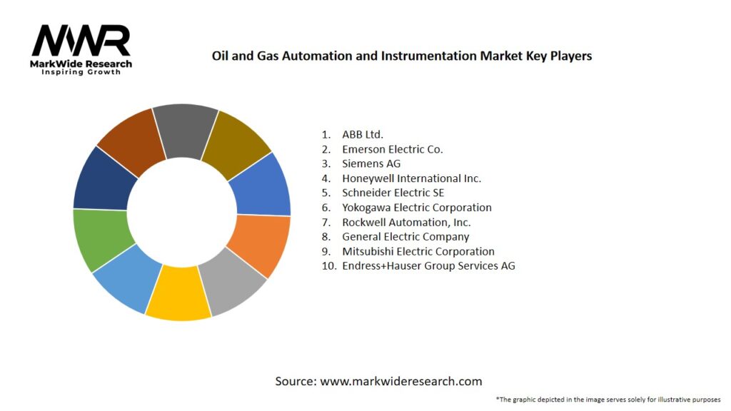 Oil and Gas Automation and Instrumentation Market