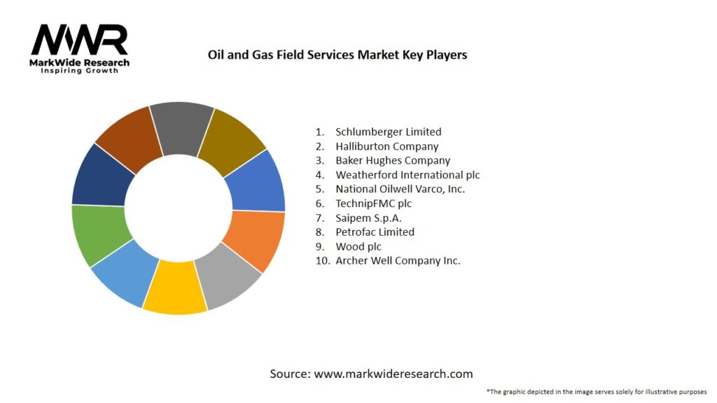 Oil and Gas Field Services Market