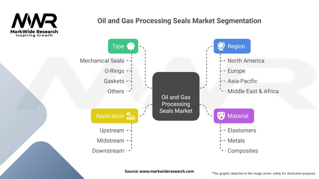 Oil and Gas Processing Seals Market 