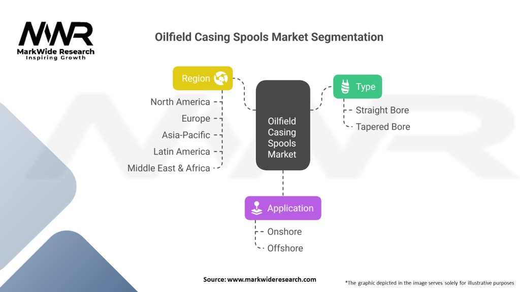 Oilfield Casing Spools Market Segmentation