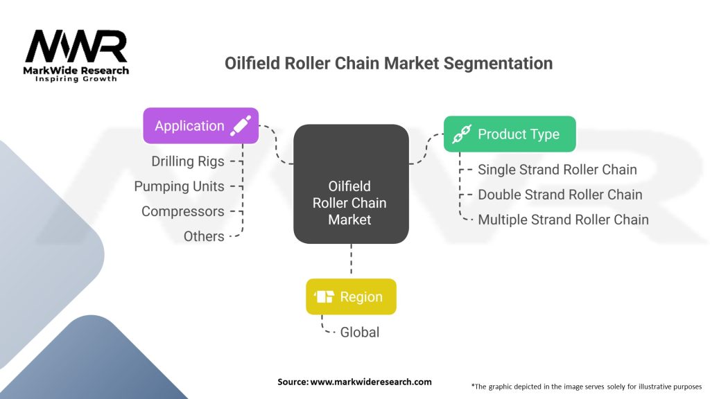 Oilfield Roller Chain Market 