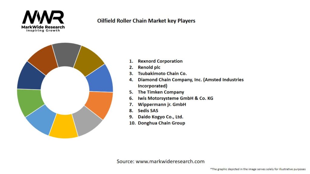 Oilfield Roller Chain Market: