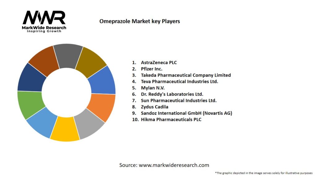 Omeprazole Market Key Players