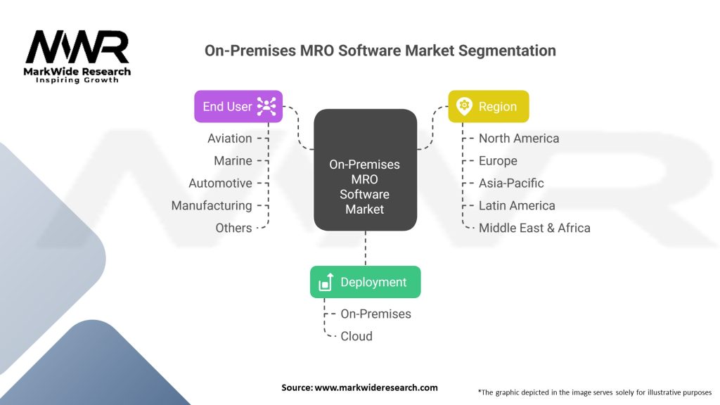 On-Premises MRO Software Market 