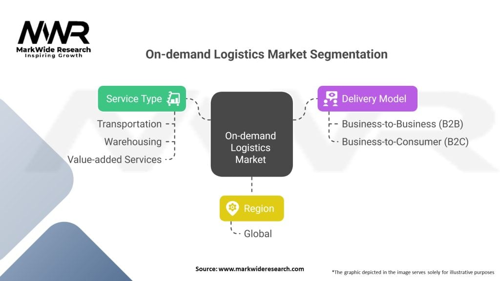 On-demand Logistics Market 