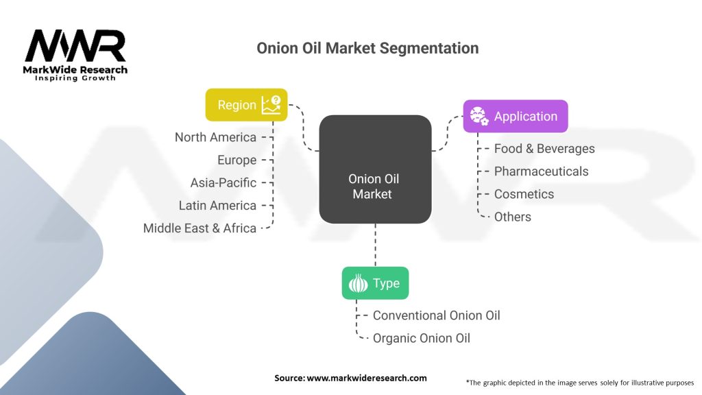 Onion Oil Market Segmentation