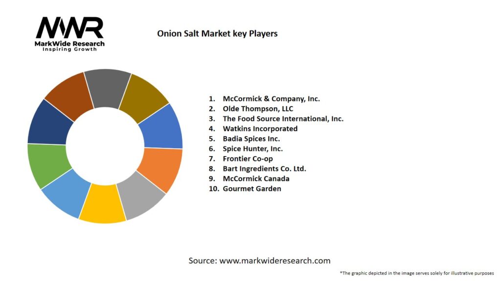 Onion Salt Market Key Players