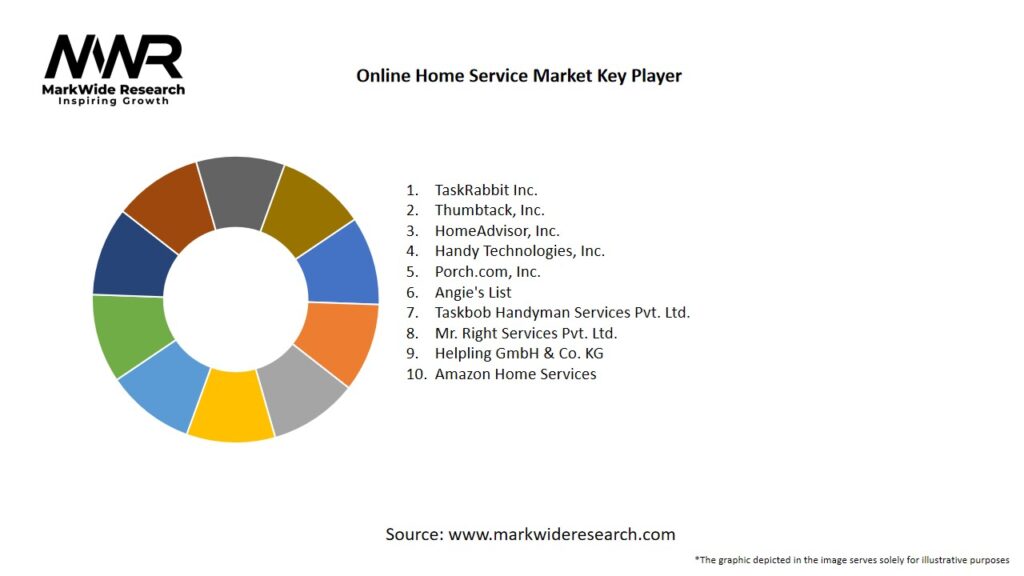Online Home Service Market Key Players