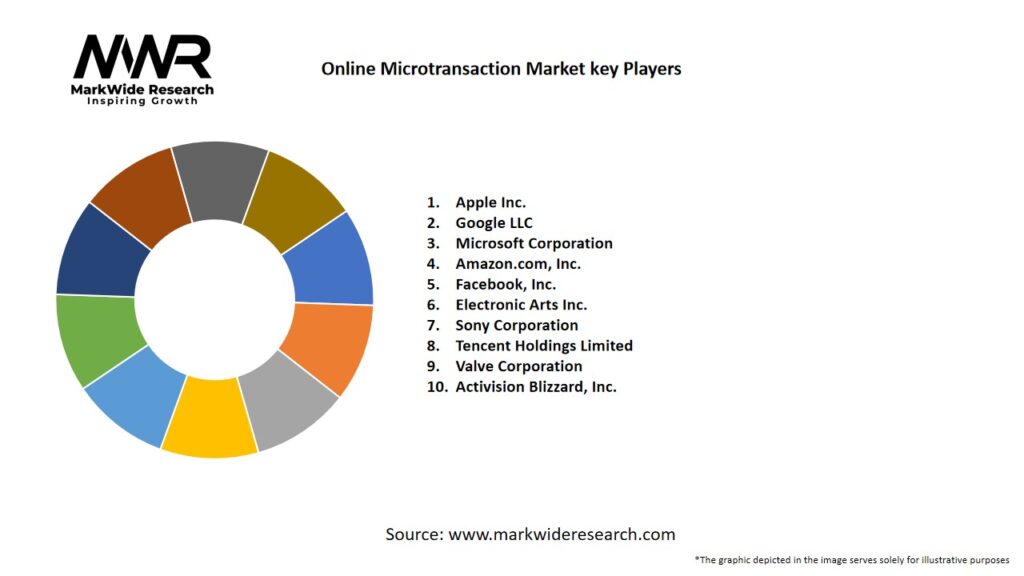 Online Microtransaction Market Key Players