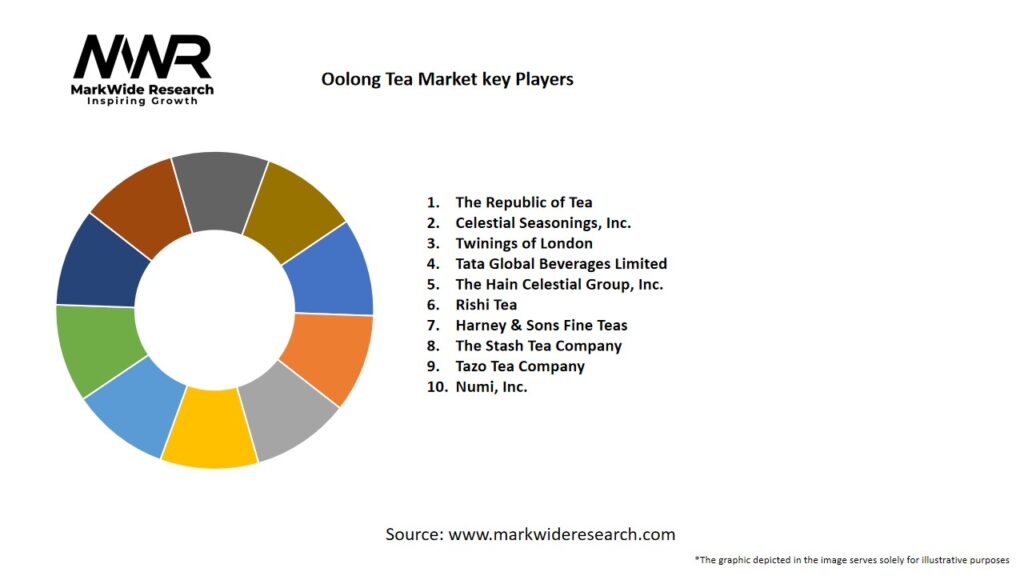 Oolong Tea Market Key Players