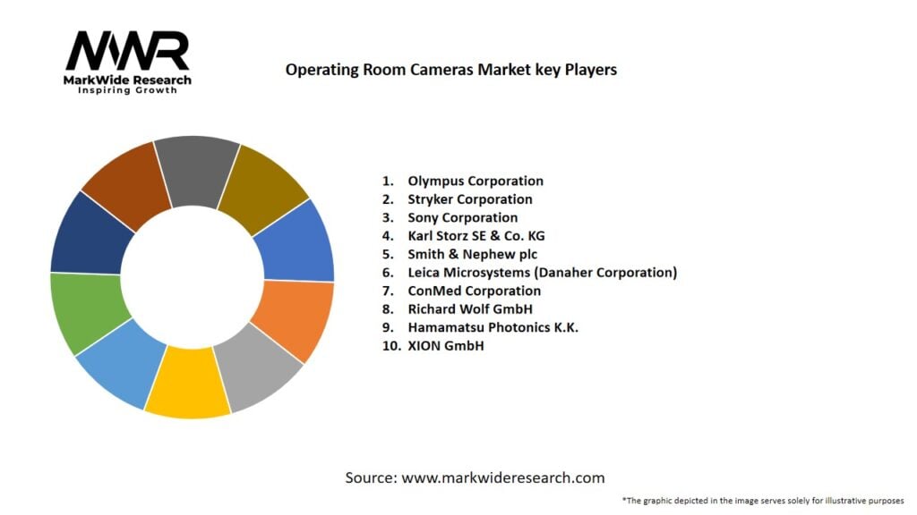 Operating Room Cameras Market