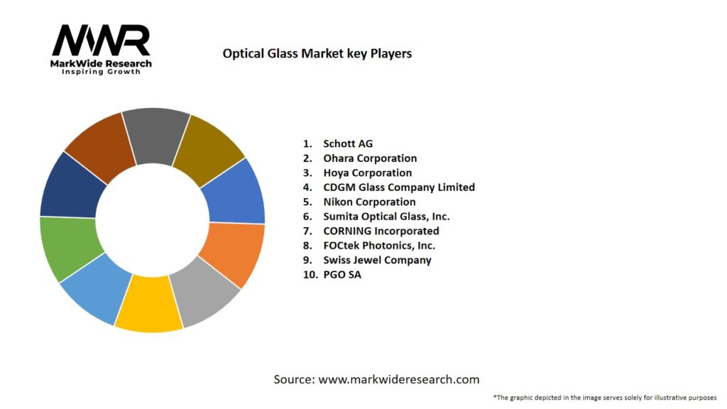 Optical Glass Market Key Players