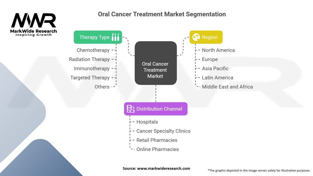 Oral Cancer Treatment Market