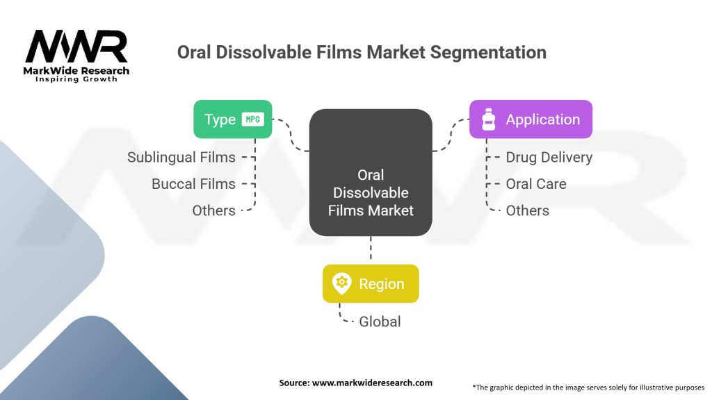 Oral Dissolvable Films Market