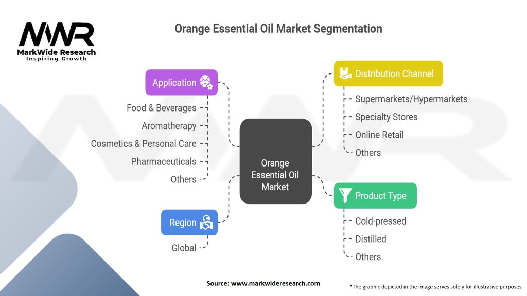 Orange Essential Oil Market Segmentation