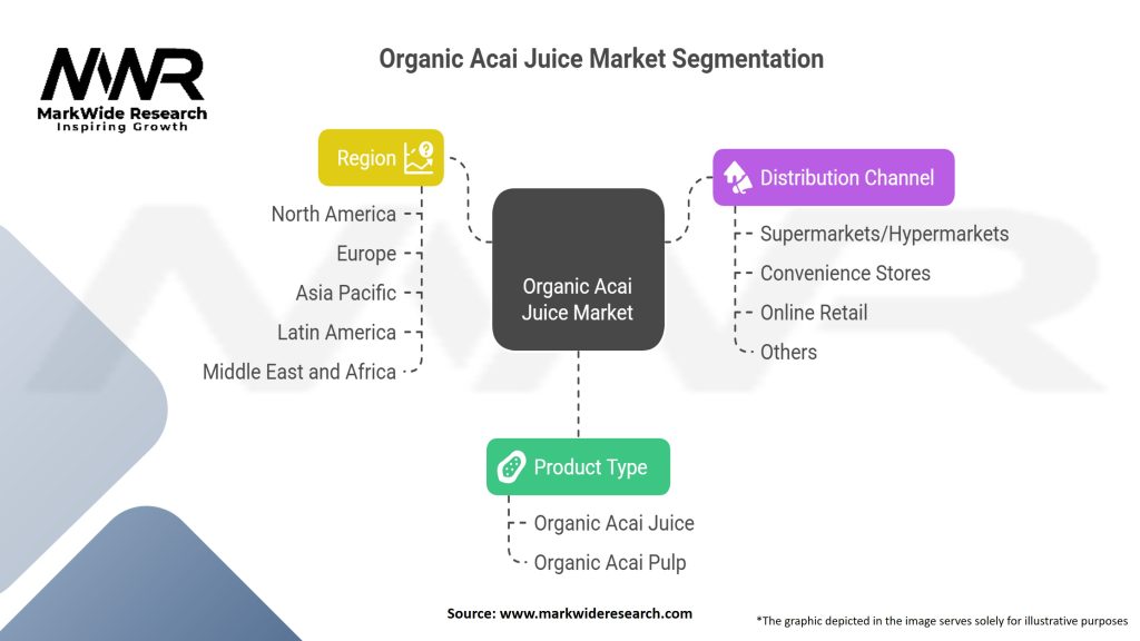 Organic Acai Juice Market Segmentation