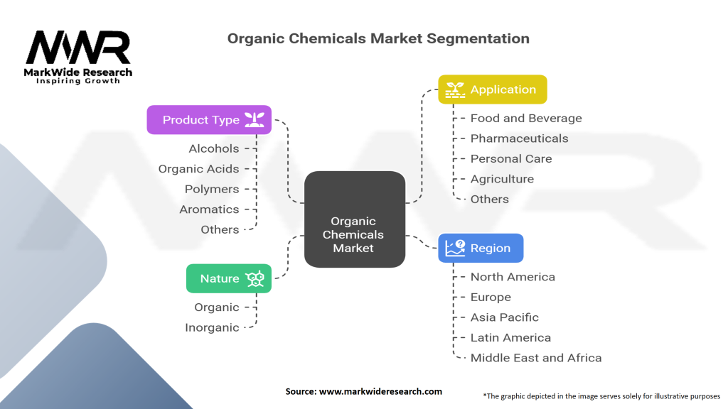 Organic Chemicals Market Segmentation