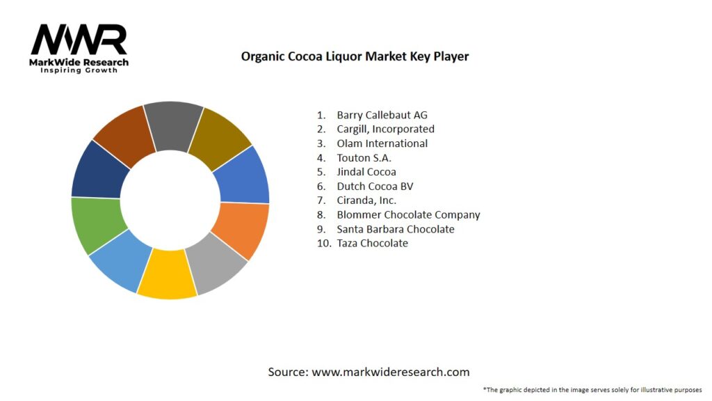 Organic Cocoa Liquor Market