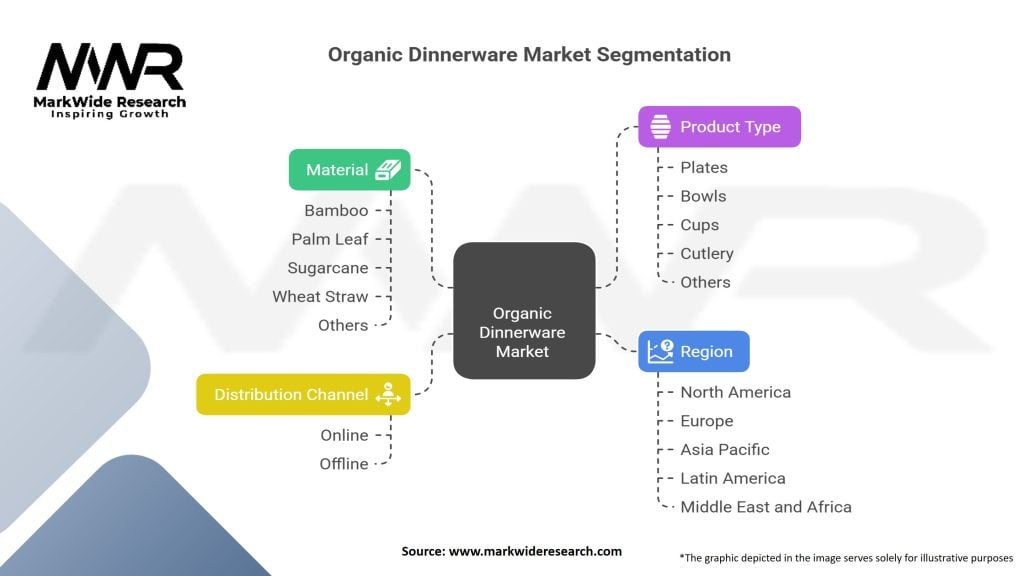 Organic Dinnerware Market