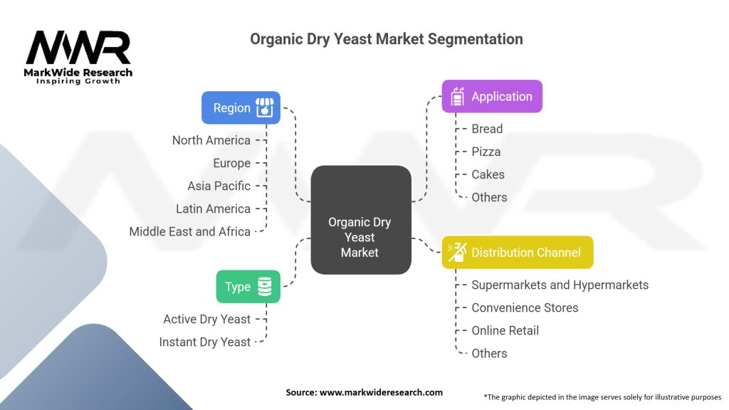 Organic Dry Yeast Market Segmentation