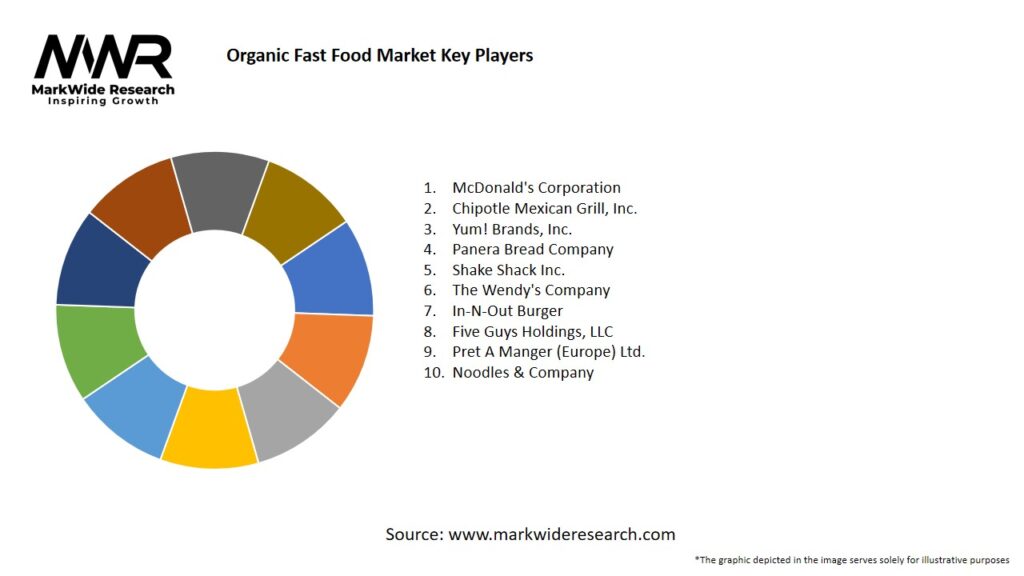 Organic Fast Food Market