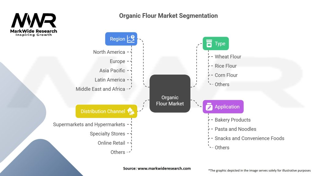 Organic Flour Market Segmentation