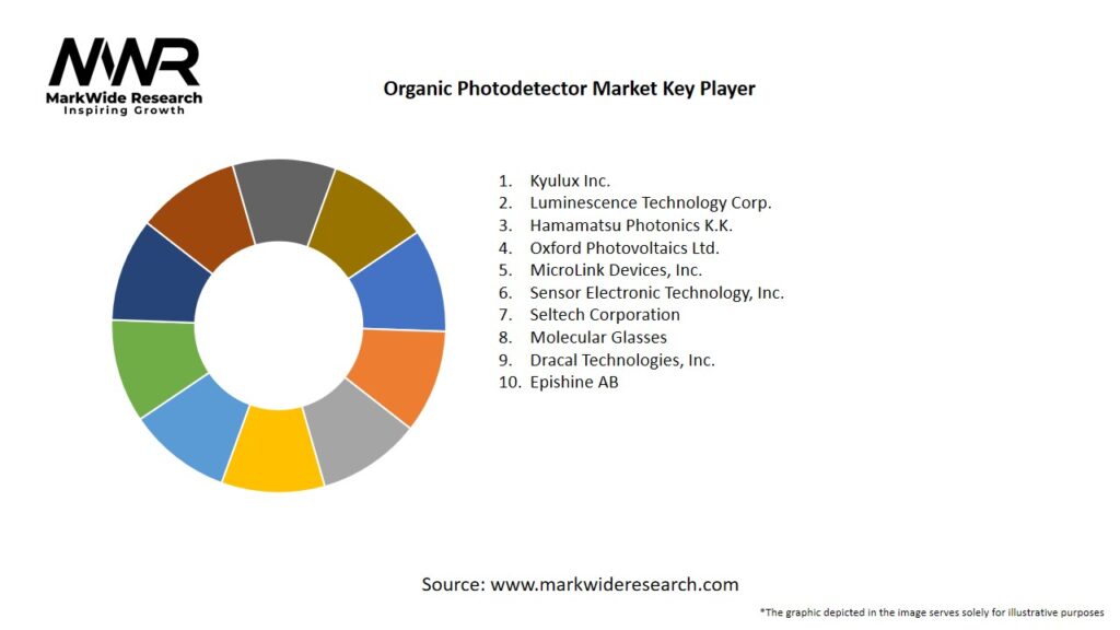 Organic Photodetector Market Key Players