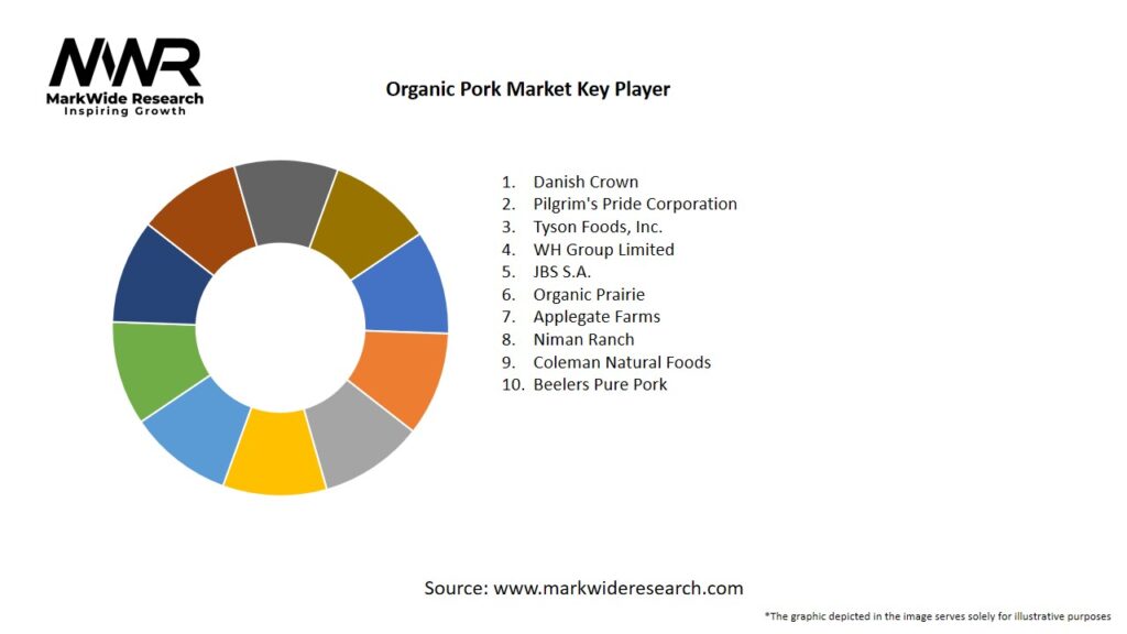 Organic Pork Market: