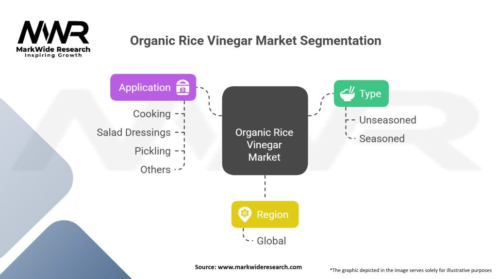Organic Rice Vinegar Market Segmentation