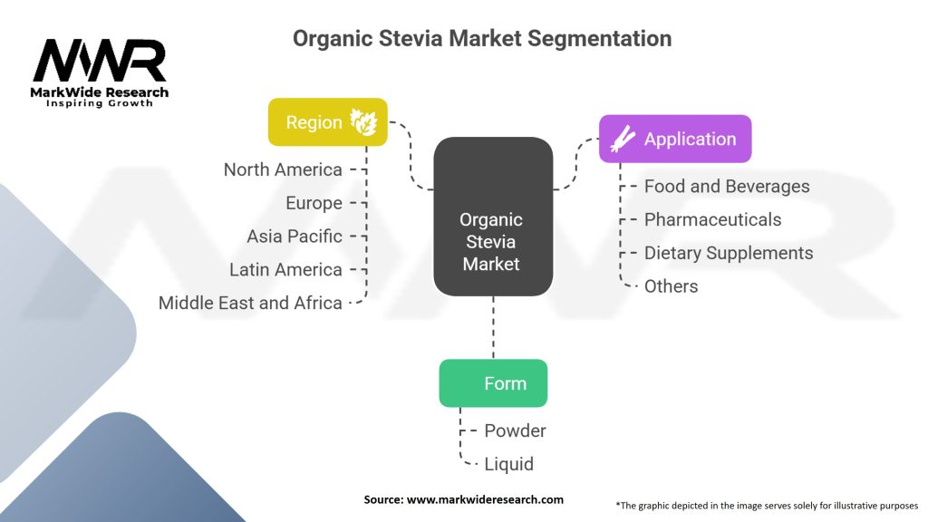 Organic Stevia Market