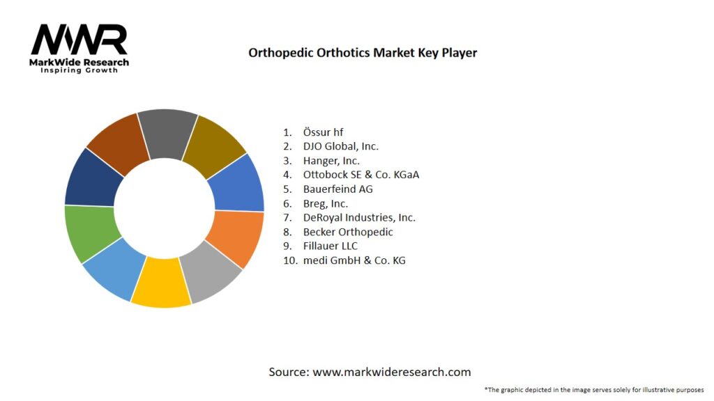 Orthopedic Orthotics Market