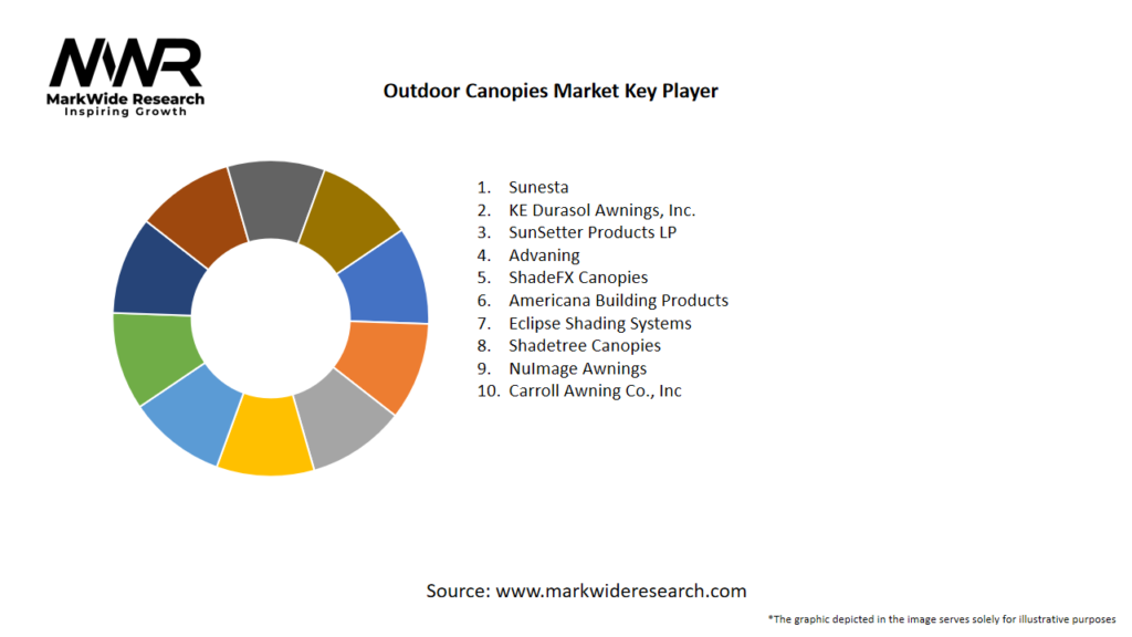 Outdoor Canopies Market Key Players