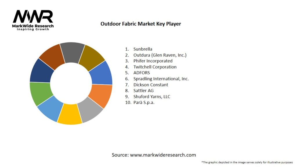 Outdoor Fabric Market Key Players
