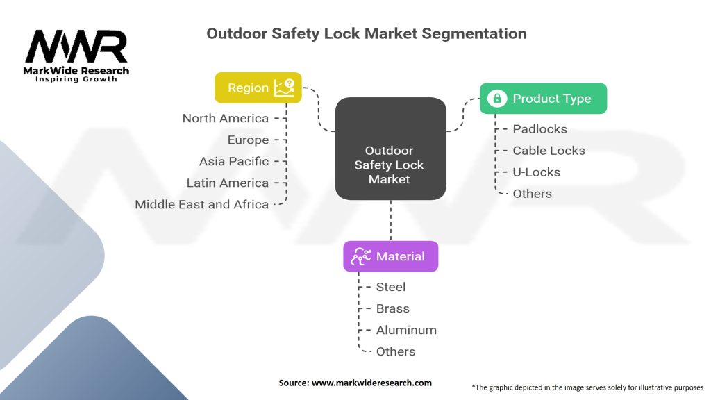 Outdoor Safety Lock Market