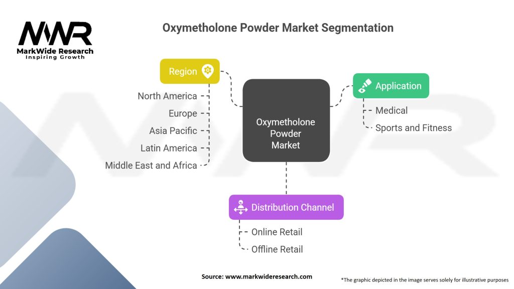 Oxymetholone Powder Market