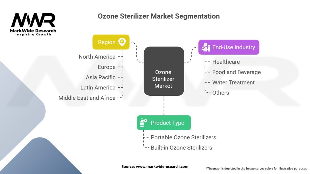 Ozone Sterilizer Market