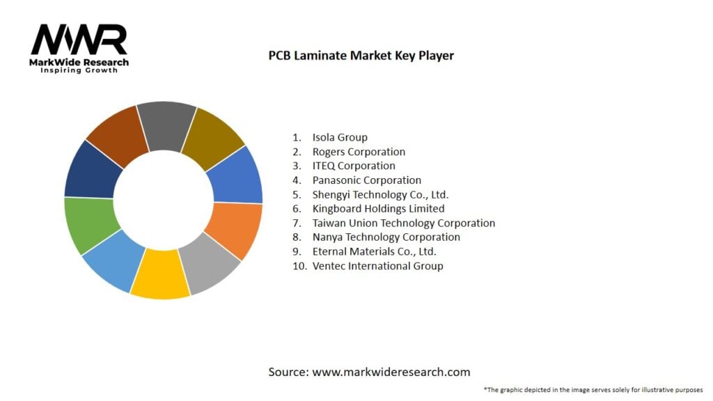 PCB Laminate Market Key Players