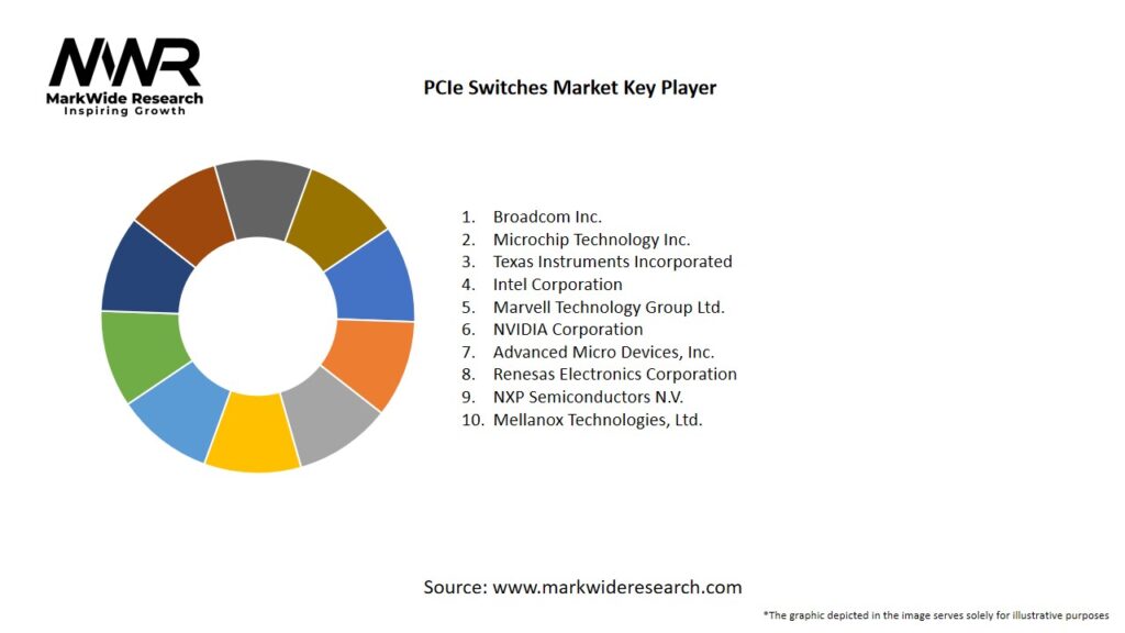 PCIe Switches Market Key Players