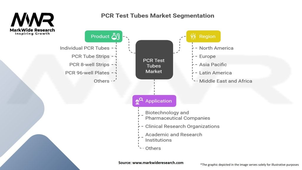PCR Test Tubes Market