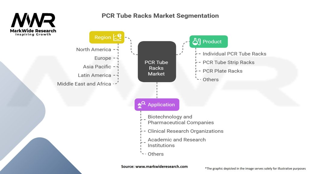 PCR Tube Racks Market Segmentation