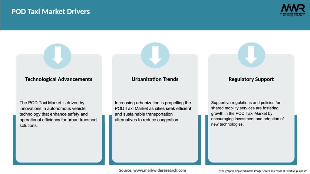 POD Taxi Market Drivers