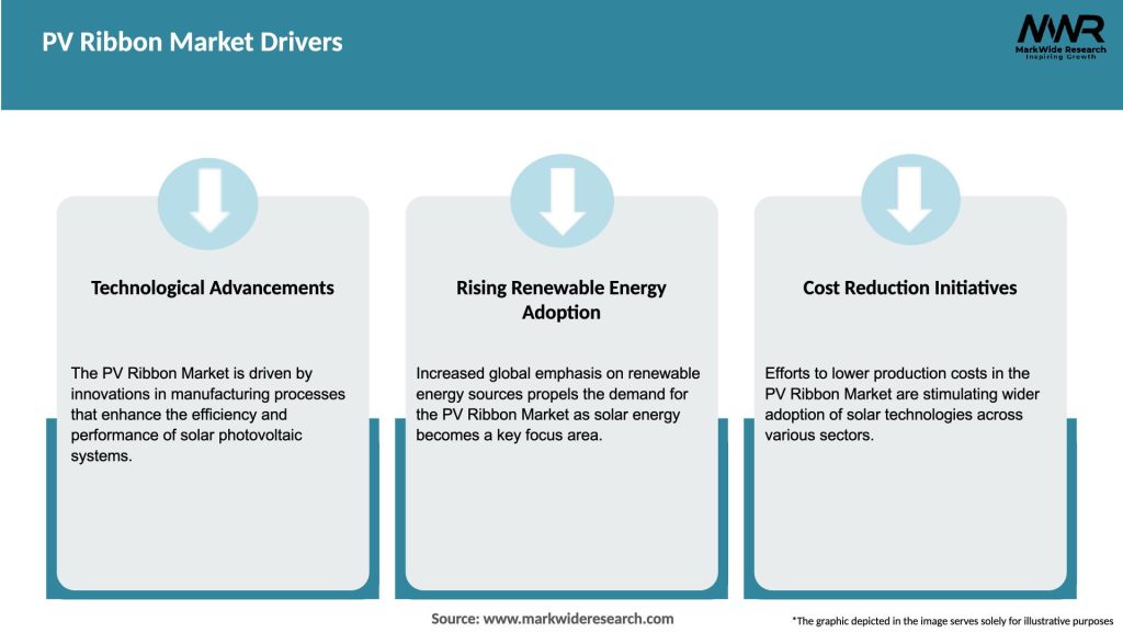 PV Ribbon Market Drivers