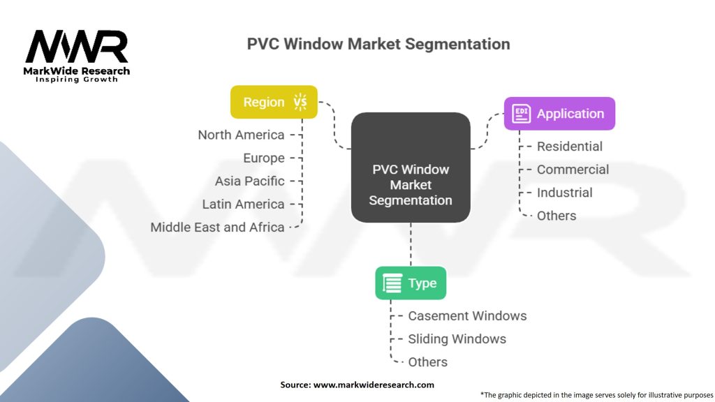PVC Window Market