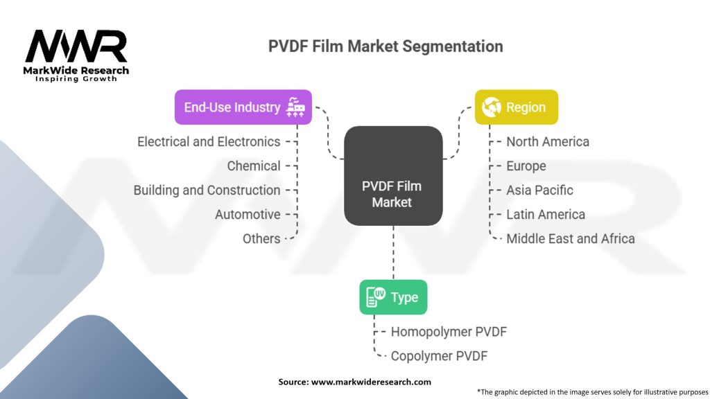 PVDF Film Market